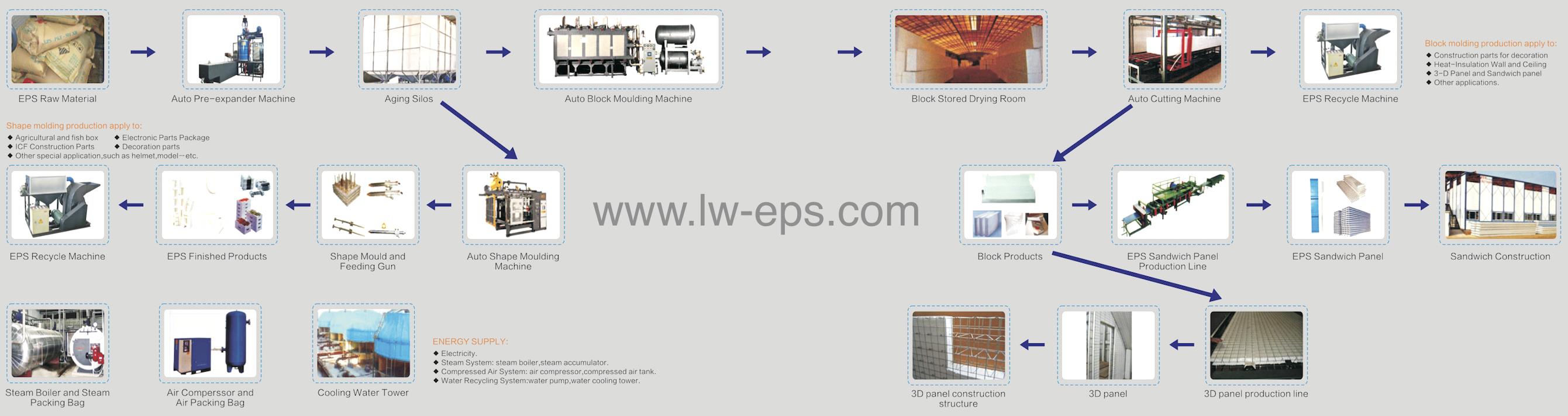 EPS + produksi + line.jpg